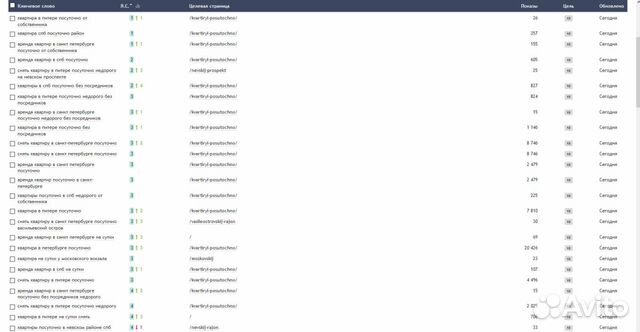 Seo специалист по продвижению Seo специалист по продвижению