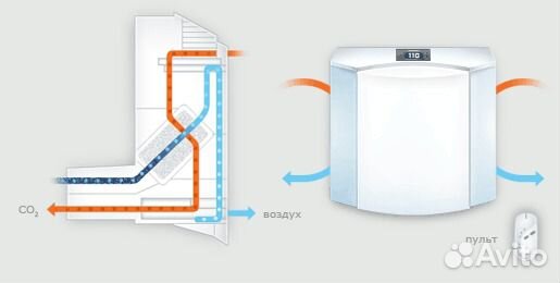 Рекуператор Аэровитал (Aerovital) Рекуператор Аэровитал (Aerovital)