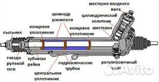 Ремонт рулевой рейки, ремонт подвески 24 ч