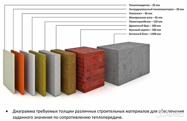 Утепление пеной (ппу), гидроизоляция полимочевиной