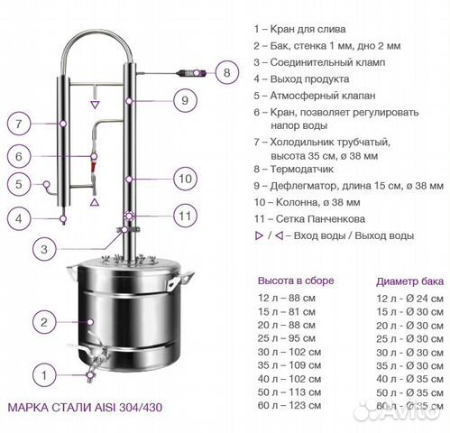 Самогонный аппарат Дистиллятор зенитпро 25л