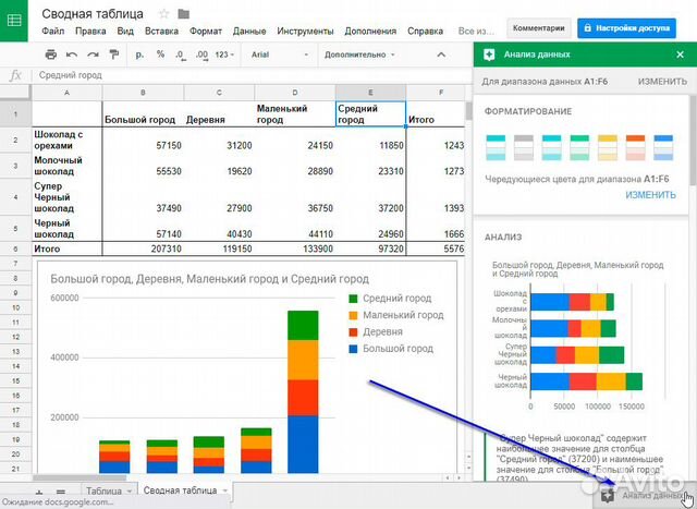 Разработка управленческих таблиц google excel