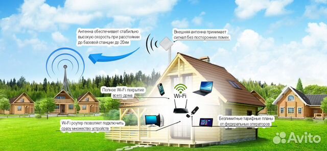 Установка беспроводного WiFi интернета за городом