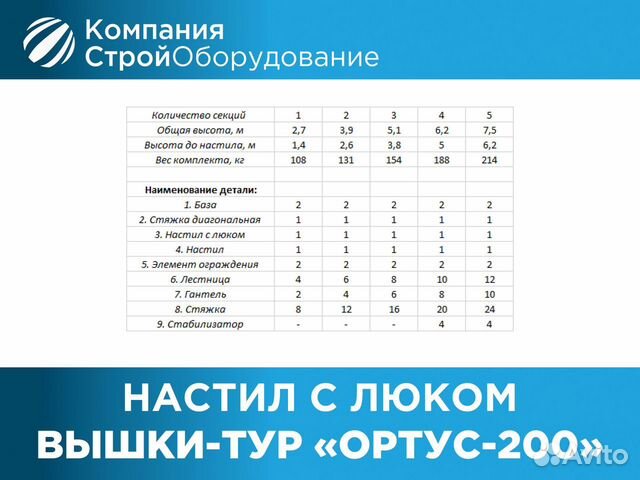 Настил с люком 1600х700 мм для Ортус-200 (ндс)