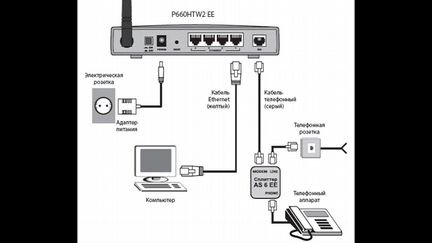 Модем adsl2+