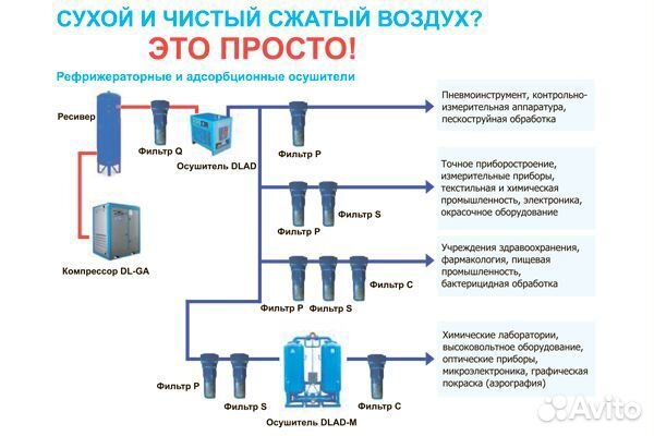 Химическое название сжатого воздуха. Магистральные фильтры для сжатого воздуха Dali. Схема соединения осушителя сжатого воздуха. Схема установки осушителя сжатого воздуха. Схема подключения осушителя компрессорной установки.