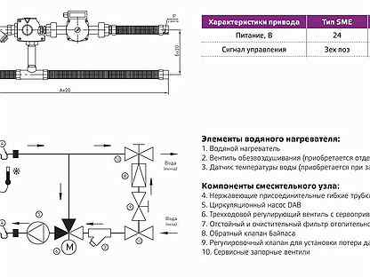 Smex 80 6.3. Смесительный узел smex 40-2.5. Смесительный узел smex 40-1.0. Ned узел обвязки калорифера. Смесительный узел Surp 40-1.0.