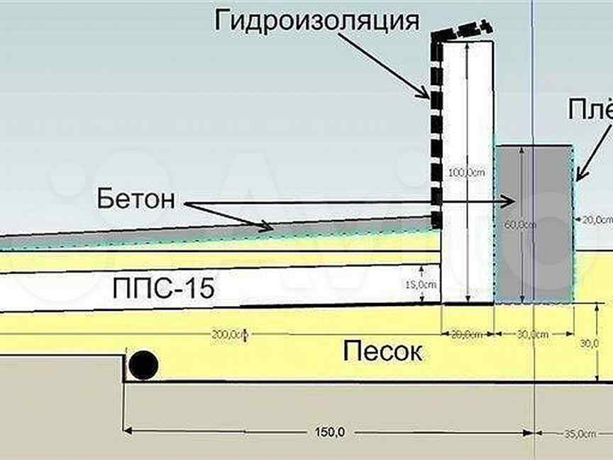 Отмостка с эппс схема