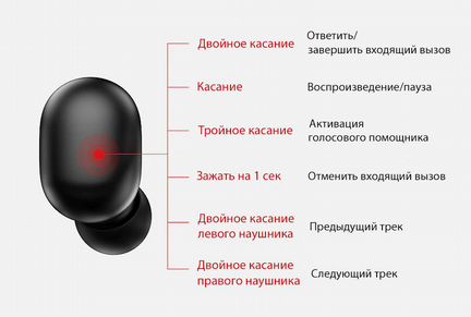 Беспроводные наушники Xiaomi Haylou GT1 Черные